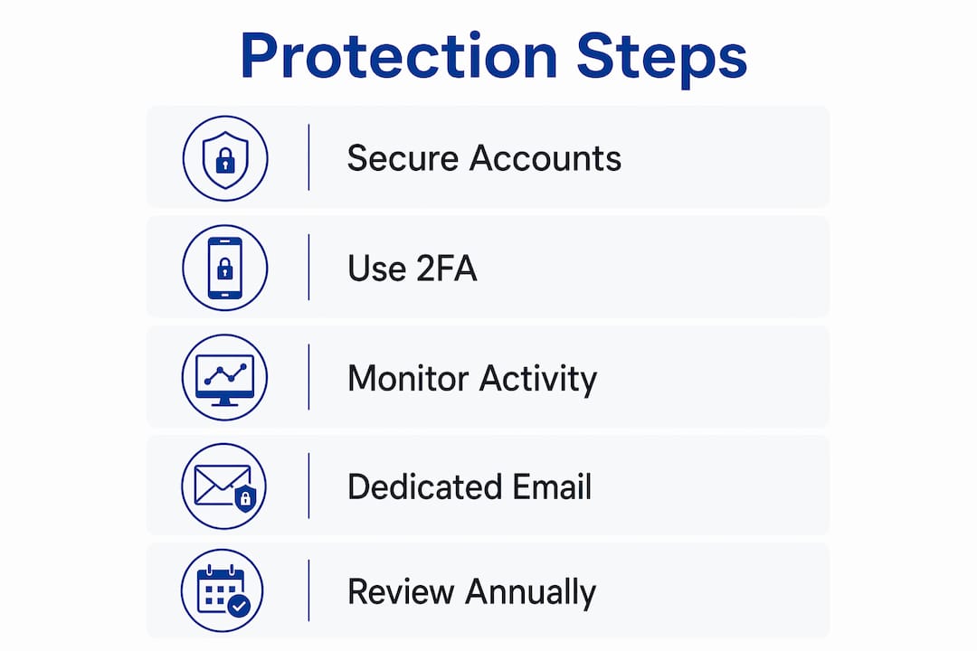 Infographic illustrating steps to protect against identity theft